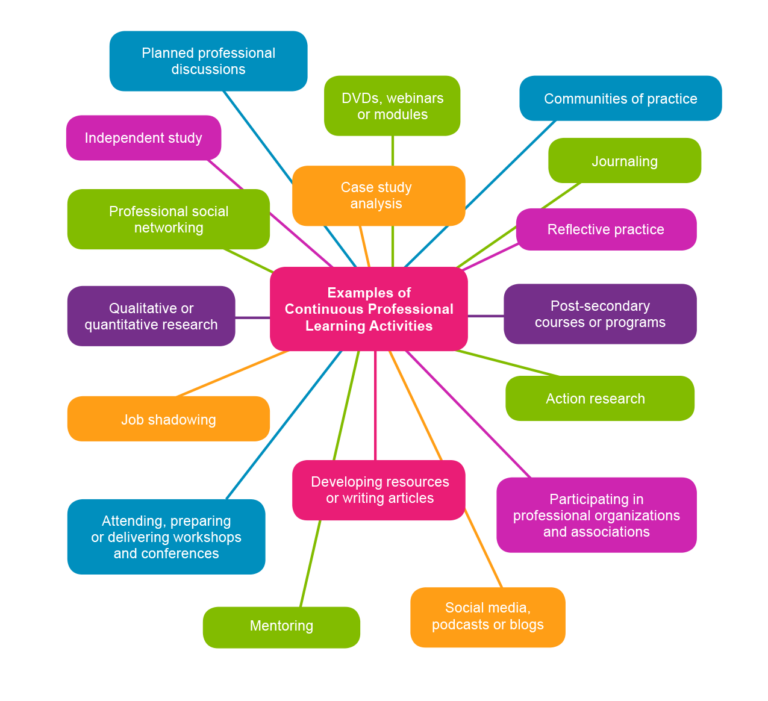 Keeping Your CPL Portfolio Cycle On Track - College Talk